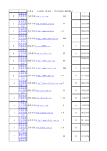 证券公司信息大全