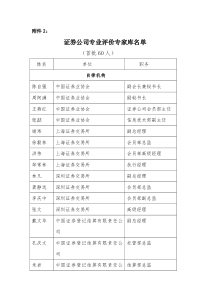 证券公司专业评价专家库名单doc-中国证券业协会