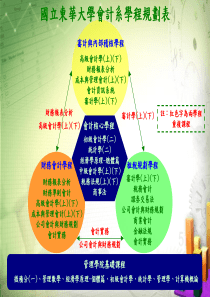 财务会计学程