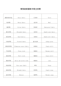 常用纺织面料中英文对照doc7(1)