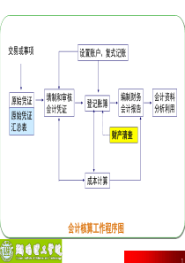 第7章财产清查