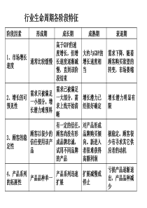 证券投资分析 西北大学