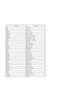 通行费会计科目