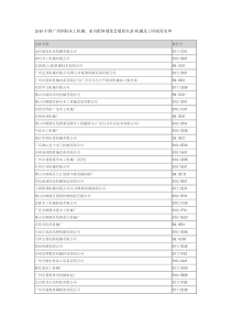 XXXX中国广州国际木工机械、家具配料展览会展商名录-机械及