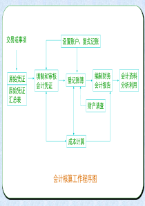 第九章财产清查讲义