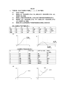 第五章西方经济学