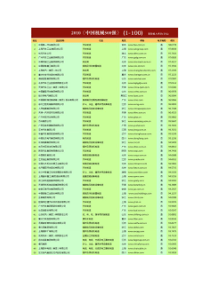 XXXX中国机械工业500强名单