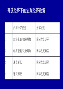 第八章开放经济条件下的宏观经济政策2