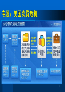 资产证券化与美国次贷危机