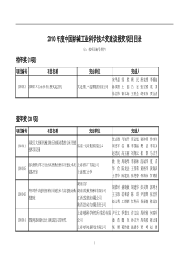 XXXX年度中国机械工业科学技术奖建议授奖项目目录