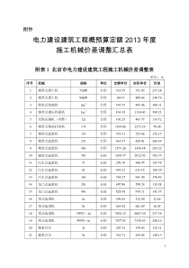 XXXX年度电力建设施工机械价差调整