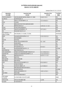 XXXX-06-12国际纺织机械博览会展商名录