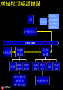 远卓：联合证券总体战略研讨会材料