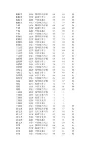 简明经济学教