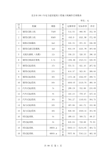 XXXX年电力建设机械价差调整表