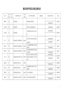 湖北经济学院北京校友通讯录