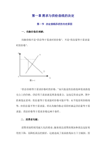 经济学几大曲线