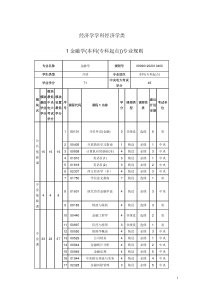 经济学学科经济学类