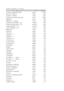 经济学系中文图书资料(87-97学年度)