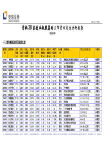 首批28家创业板股票的上市首日定位分析报告