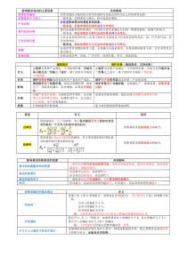 经济师图表