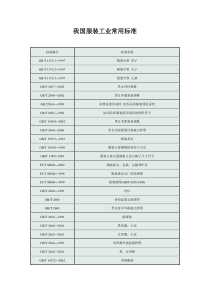 我国服装工业常用标准
