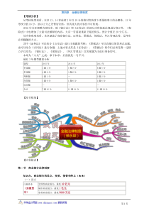 经济法5