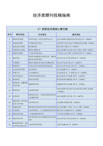 经济类期刊投稿指南