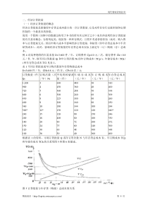 经济订货批量