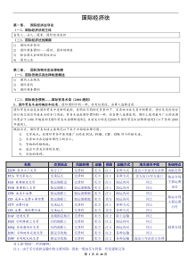 自考国际经济法概论重点