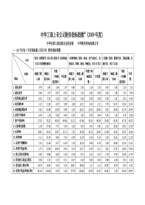 行业财务数据1