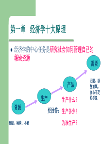 补充资料(第1章)：经济学十大原理