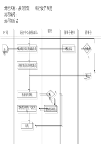 融资管理