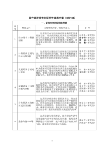 西方经济学培养方案