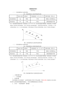 西方经济学微观部分重点难点分析