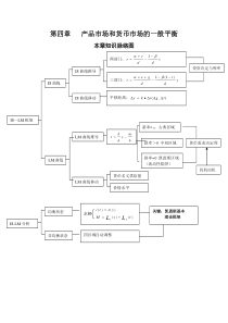 西方经济学辅导4