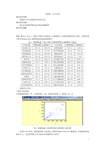 计量经济学实验教学案例实验四 异方差