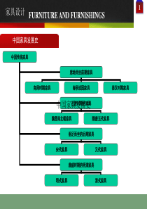 家具设计__中国家具设计