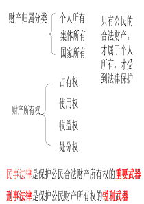 财产留给谁