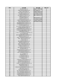 财务公司基本资料XXXX0208 09_32_50