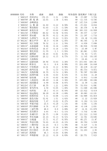 财务强势选股