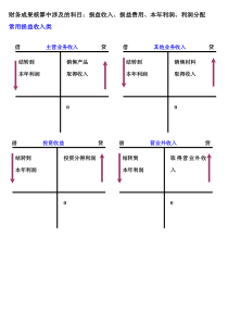 财务成果核算链接