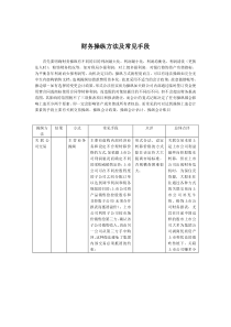 财务操纵方法及常见手段