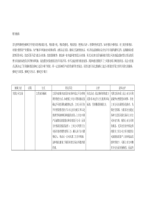 财务操纵面面观