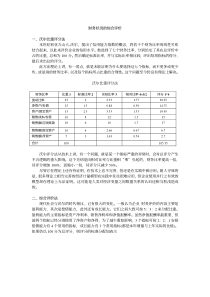 财务状况的综合评价