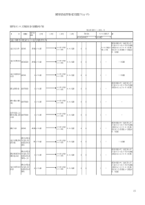 财务省申请