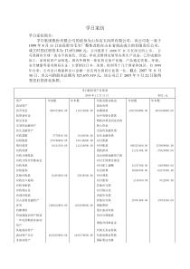 财务管理-孚日家纺