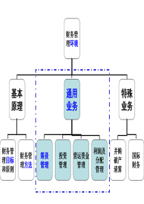 财务管理__第5章