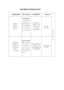 财务管理专业双轨教学体系