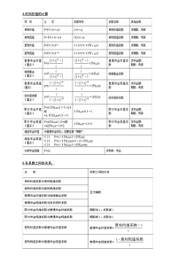 财务管理公式汇总